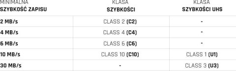 Karta pamięci microSD IMOU ST2-128-S1 128GB IMOU Karta pamięci microSD IMOU ST2-128-S1 128GB IMOU