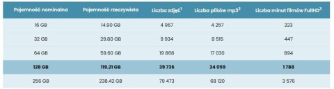 Karta pamięci microSD IMOU ST2-128-S1 128GB IMOU Karta pamięci microSD IMOU ST2-128-S1 128GB IMOU