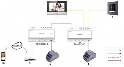 MODUŁ KAMERY WIDEODOMOFONU HIKVISION DS-KD8003Y-IME2 HIKVISION MODUŁ KAMERY WIDEODOMOFONU HIKVISION DS-KD8003Y-IME2 HIKVISION