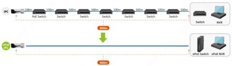 SWITCH DAHUA LR2110-8ET-120-V2 DAHUA SWITCH DAHUA LR2110-8ET-120-V2 DAHUA