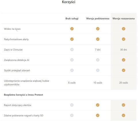 Przycisk bezprzewodowy Imou IOT-ZE1-EU IMOU Przycisk bezprzewodowy Imou IOT-ZE1-EU IMOU