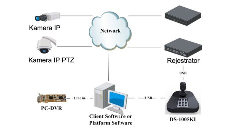 KLAWIATURA STERUJĄCA IP / RS-485 HIKVISION DS-1200KI HIKVISION KLAWIATURA STERUJĄCA IP / RS-485 HIKVISION DS-1200KI HIKVISION
