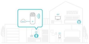 DOMOWY SYSTEM WI-FI MESH TP-LINK DECO E4 (3-pack) TP-LINK DOMOWY SYSTEM WI-FI MESH TP-LINK DECO E4 (3-pack) TP-LINK