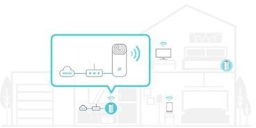 DOMOWY SYSTEM WI-FI MESH TP-LINK DECO E4 (3-pack) TP-LINK DOMOWY SYSTEM WI-FI MESH TP-LINK DECO E4 (3-pack) TP-LINK