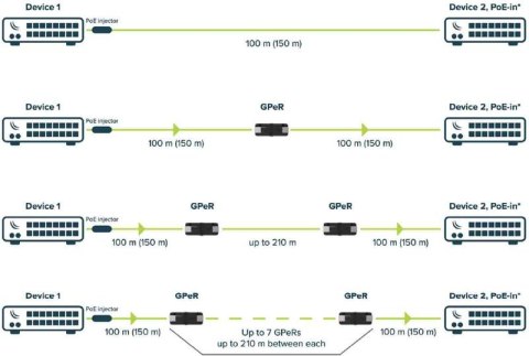 MIKROTIK GPeR (GIGABIT PoE Repeater) MIKROTIK MIKROTIK GPeR (GIGABIT PoE Repeater) MIKROTIK