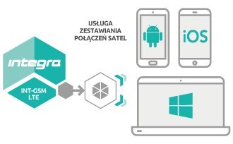 SATEL MODUŁ KOMUNIKACYJNY GPRS INT-GSM LTE SATEL SATEL MODUŁ KOMUNIKACYJNY GPRS INT-GSM LTE SATEL