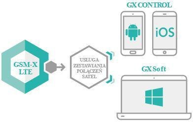 SATEL MODUŁ KOMUNIKACYJNY GSM-X LTE (W ZESTAWIE Z OBUDOWĄ I ANTENĄ) SATEL SATEL MODUŁ KOMUNIKACYJNY GSM-X LTE (W ZESTAWIE Z OBUDOWĄ I ANTENĄ) SATEL