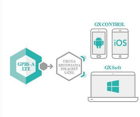 SATEL MODUŁ MONITORUJACY GPRS-A LTE (W ZESTAWIE Z OBUDOWĄ I ANTENĄ) SATEL SATEL MODUŁ MONITORUJACY GPRS-A LTE (W ZESTAWIE Z OBUDOWĄ I ANTENĄ) SATEL