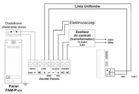ACO FAM-P-1NPACC NT panel natynkowy 1-lokator czytnik breloków ACO ACO FAM-P-1NPACC NT panel natynkowy 1-lokator czytnik breloków ACO