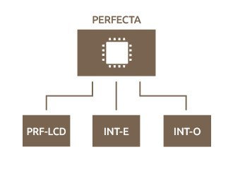 SATEL PŁYTA GŁÓWNA PERFECTA 16 SATEL SATEL PŁYTA GŁÓWNA PERFECTA 16 SATEL