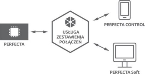 SATEL PŁYTA GŁÓWNA PERFECTA 32-WRL SATEL SATEL PŁYTA GŁÓWNA PERFECTA 32-WRL SATEL