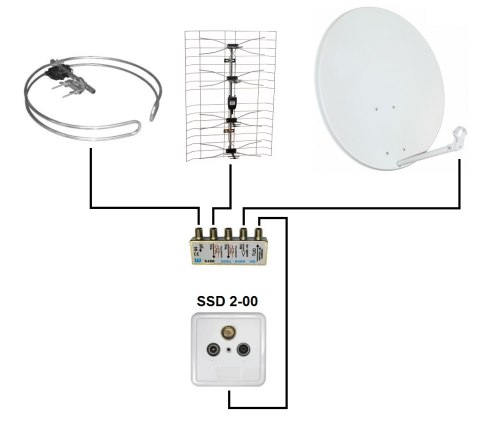 GNIAZDO SSD2-00 RTV/SAT KONCOWE AXING GNIAZDO SSD2-00 RTV/SAT KONCOWE AXING