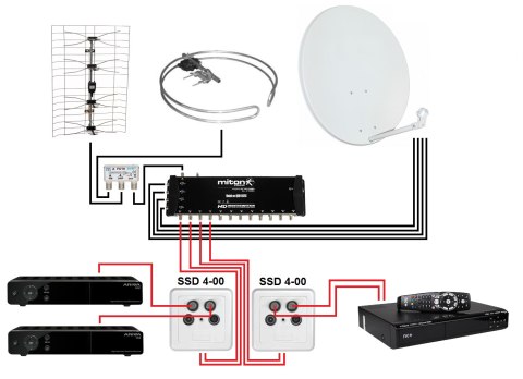 GNIAZDO SSD4-00 RTV/2XSAT KONCOWE AXING GNIAZDO SSD4-00 RTV/2XSAT KONCOWE AXING