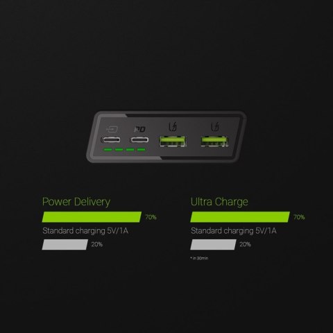 Green Cell PowerPlay20 - Power Bank 20000 mAh z szybkim ładowaniem 2x USB Ultra Charge oraz 2x USB-C Power Delivery 18W Green Cell PowerPlay20 - Power Bank 20000 mAh z szybkim ładowaniem 2x USB Ultra Charge oraz 2x USB-C Power Delivery 18W