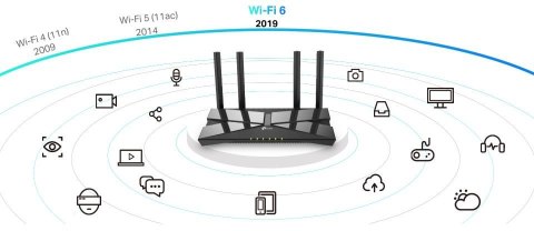 ROUTER TP-LINK ARCHER AX10 Wi-Fi 6 TP-LINK ROUTER TP-LINK ARCHER AX10 Wi-Fi 6 TP-LINK