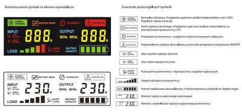 PRZETWORNICA VOLT POLSKA SINUSPRO-3000E 48V 2100/3000W VOLT POLSKA PRZETWORNICA VOLT POLSKA SINUSPRO-3000E 48V 2100/3000W VOLT POLSKA