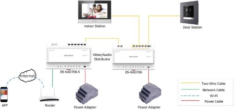 SWITCH HIKVISION DS-KAD706Y-S HIKVISION SWITCH HIKVISION DS-KAD706Y-S HIKVISION