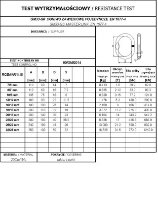 OGNIWO ZAWIESIOWE POJEDYNCZE GM33-G8 16/13MM WLL8.0T