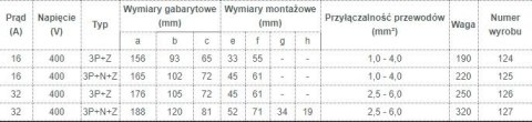 GNIAZDO IZOLACYJNE STAŁE 32A 400V CZERWONE 3P+Z IP44 GNIAZDO IZOLACYJNE STAŁE 32A 400V CZERWONE 3P+Z IP44