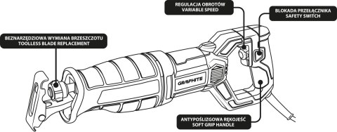 PILARKA SZABLOWA 710W PILARKA SZABLOWA 710W