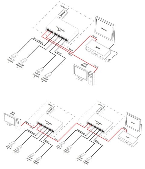 Switch 6-portowy S64H z zasilaczem do 4 kamer IP w obudowie hermetycznej PULSAR Switch 6-portowy S64H z zasilaczem do 4 kamer IP w obudowie hermetycznej PULSAR