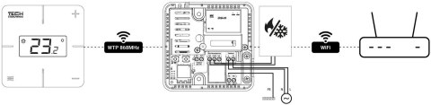 Bezprzewodowy regulator pokojowy biały T-2x Wi-Fi Tech sterowniki TECH STEROWNIKI Bezprzewodowy regulator pokojowy biały T-2x Wi-Fi Tech sterowniki TECH STEROWNIKI