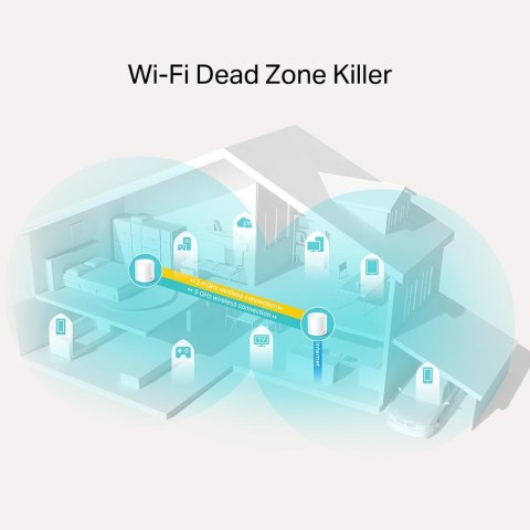 DOMOWY SYSTEM MESH WIFI TP-LINK Deco X20(2-pack) TP-LINK