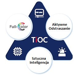 KAMERA IP TIOC 2.0 DAHUA IPC-HDW3849H-AS-PV-0280B-S4 KAMERA IP TIOC 2.0 DAHUA IPC-HDW3849H-AS-PV-0280B-S4