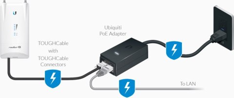 POWER ADAPTER UBIQUITI POE 24V 500mA GIGABIT (POE-24-12W-G) POWER ADAPTER UBIQUITI POE 24V 500mA GIGABIT (POE-24-12W-G)