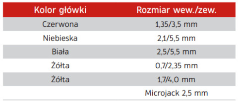 ZASILACZ REGULOWANY Z WYMIENNYMI KONCÓWKAMI 6 SZT. ZASILACZ REGULOWANY Z WYMIENNYMI KONCÓWKAMI 6 SZT.