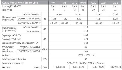 MULTISWITCH SMART LINE 9/24 CORAB MULTISWITCH SMART LINE 9/24 CORAB