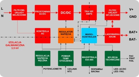 ROPAM ZASILACZ PSR-ECO-5012-RS(KAB. POŁ. NEO) ROPAM ZASILACZ PSR-ECO-5012-RS(KAB. POŁ. NEO)