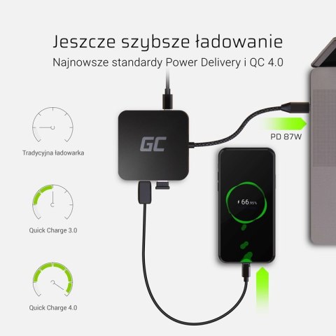Green Cell - Adapter, Przejściówka, HUB USB-C 6w1 (USB 3.0 HDMI Ethernet USB-C) Green Cell - Adapter, Przejściówka, HUB USB-C 6w1 (USB 3.0 HDMI Ethernet USB-C)